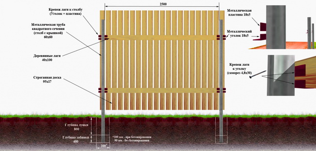 Схема деревянные заборы